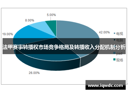 法甲赛事转播权市场竞争格局及转播收入分配机制分析
