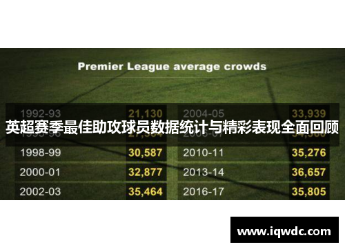 英超赛季最佳助攻球员数据统计与精彩表现全面回顾