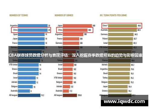 CBA联赛球员数据分析与表现评估：深入挖掘赛季数据背后的趋势与影响因素